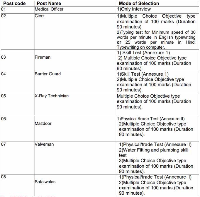 Cantonment Board Kasauli Selection Procedure For Clerk, Fireman, MO, X-Ray Technician Posts